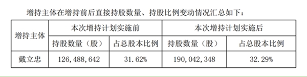 中国·壹定发|官方网站